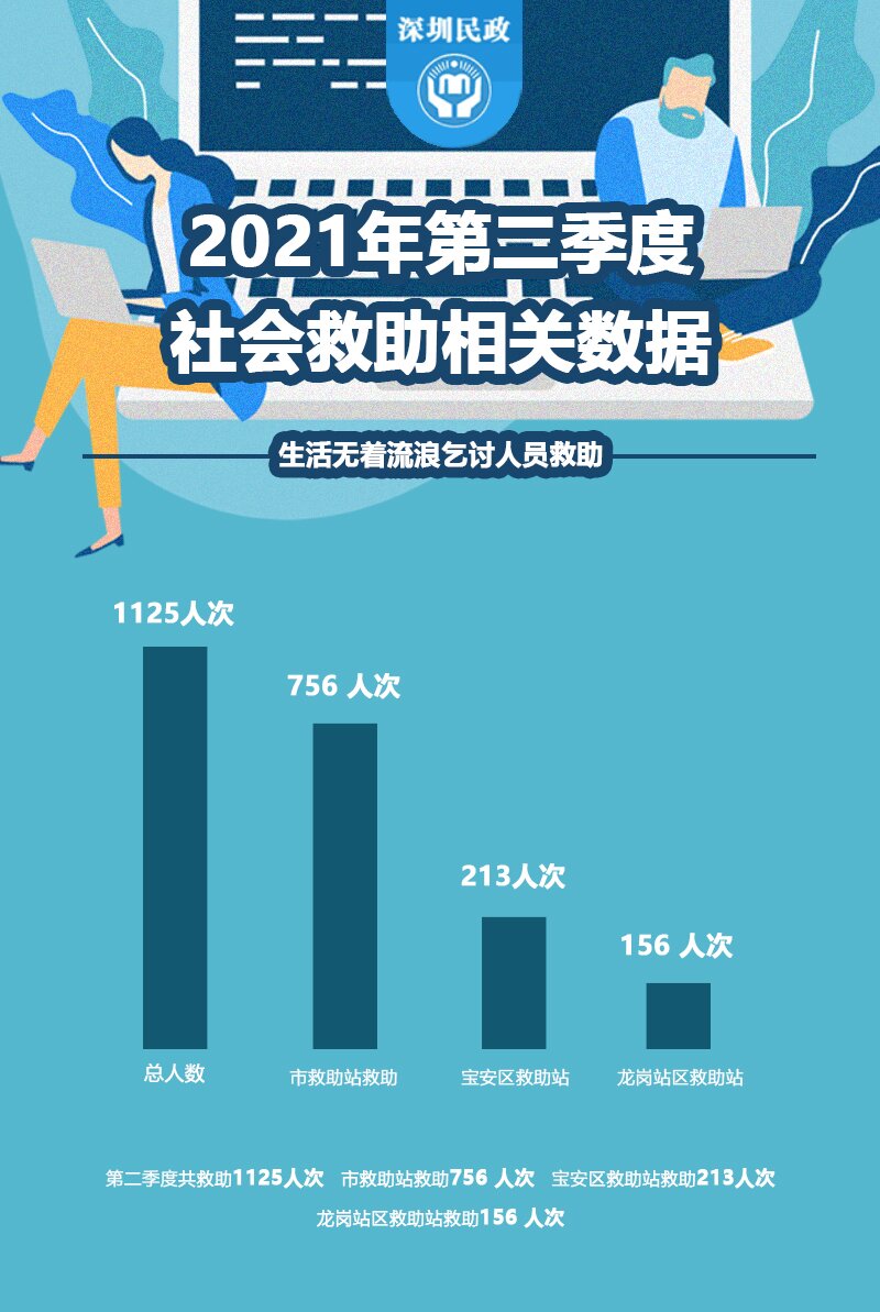 2021年第二季度社会救助相关数据_proc.jpg