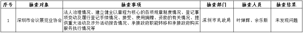 2021年“双随机一公开”抽查检查结果公示（深圳市会议展览业协会）.png