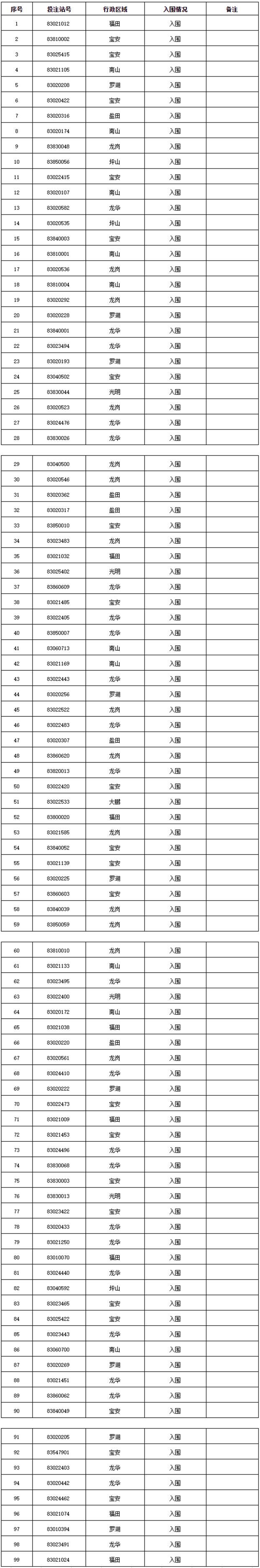 “快乐8游戏”首批候补投注站递补入围名单 (2).png