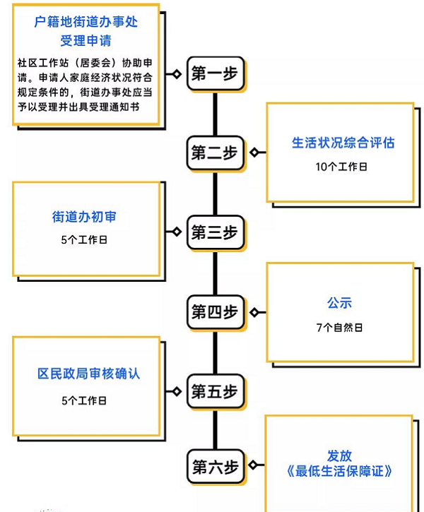 低保.png