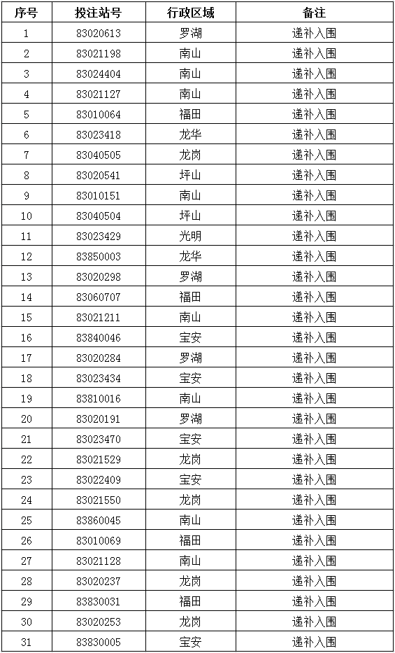 Snap 2021-12-01 at 18.23.00.png