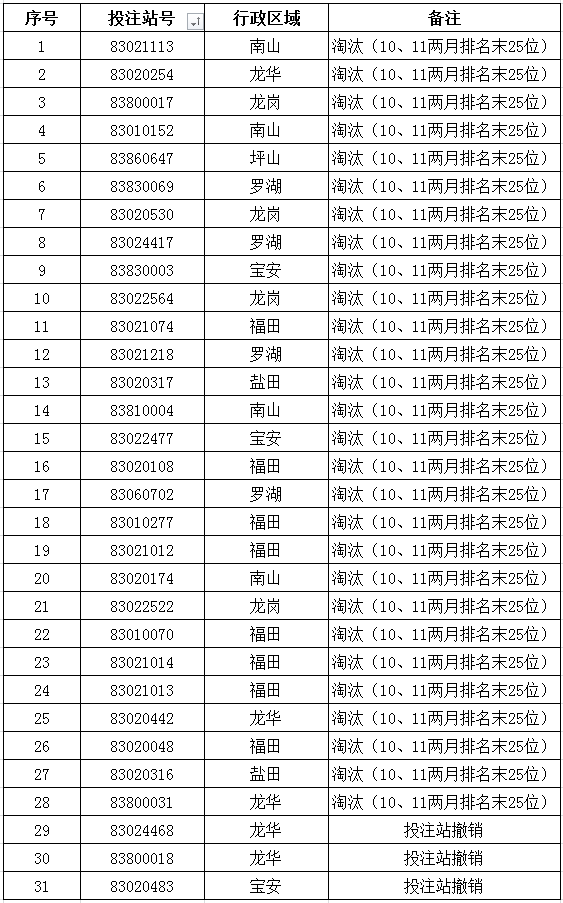 Snap 2021-12-01 at 18.35.43.png