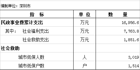 统计月报.png