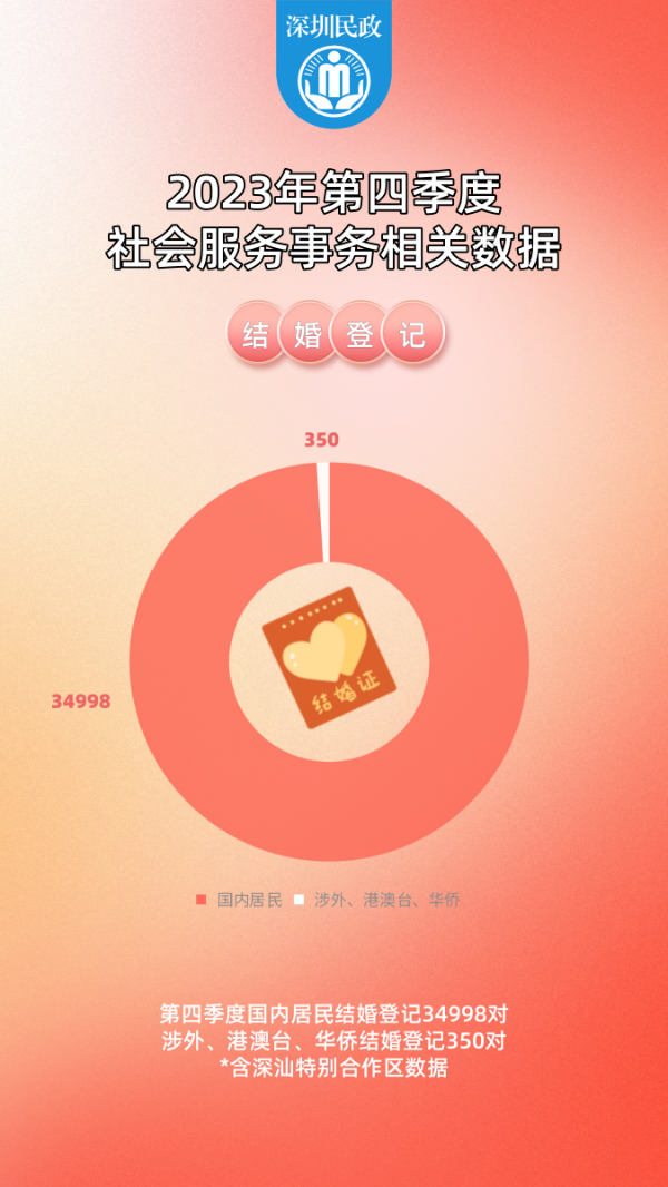 婚姻登记.png