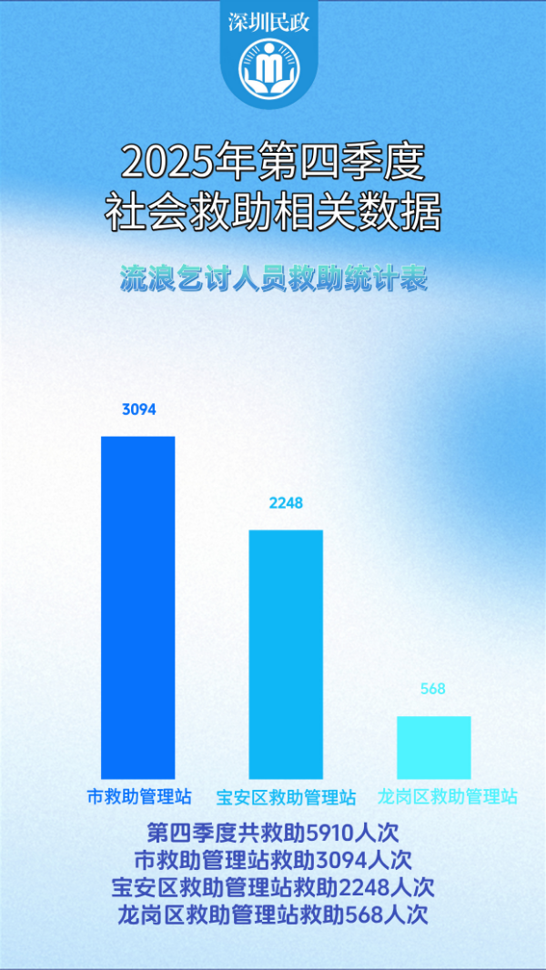 2025第四季度社会救助.jpg